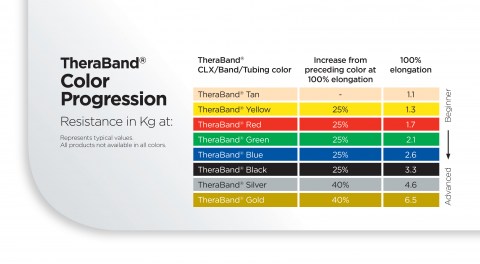 color_progression_Chart_kg