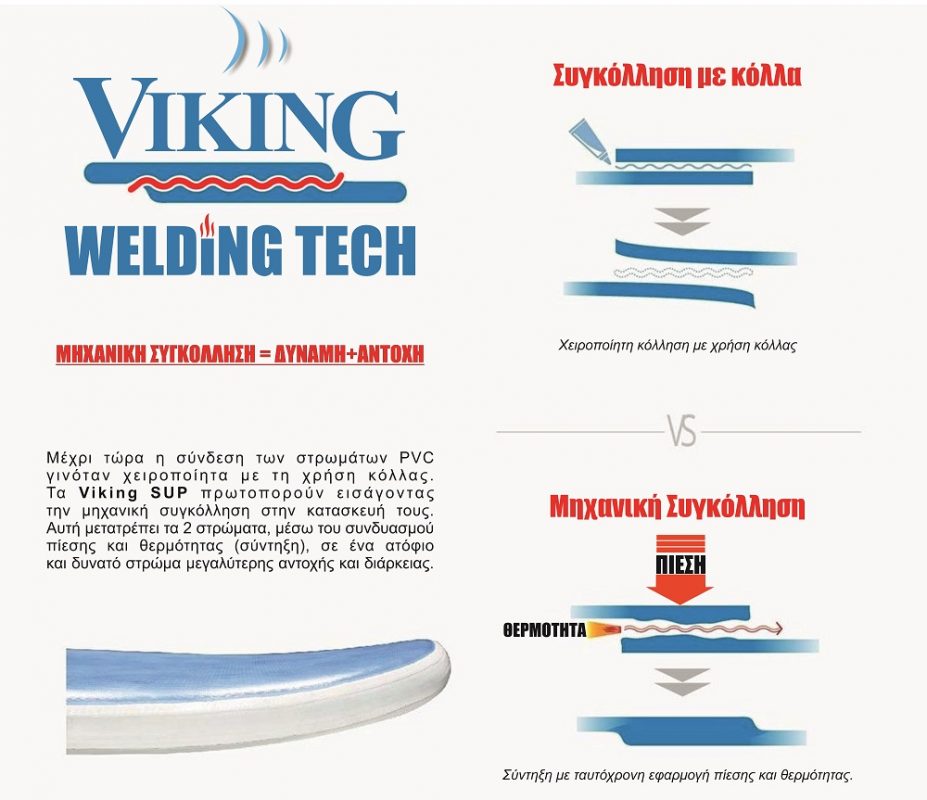 Viking-Welding-final-927x800.jpg