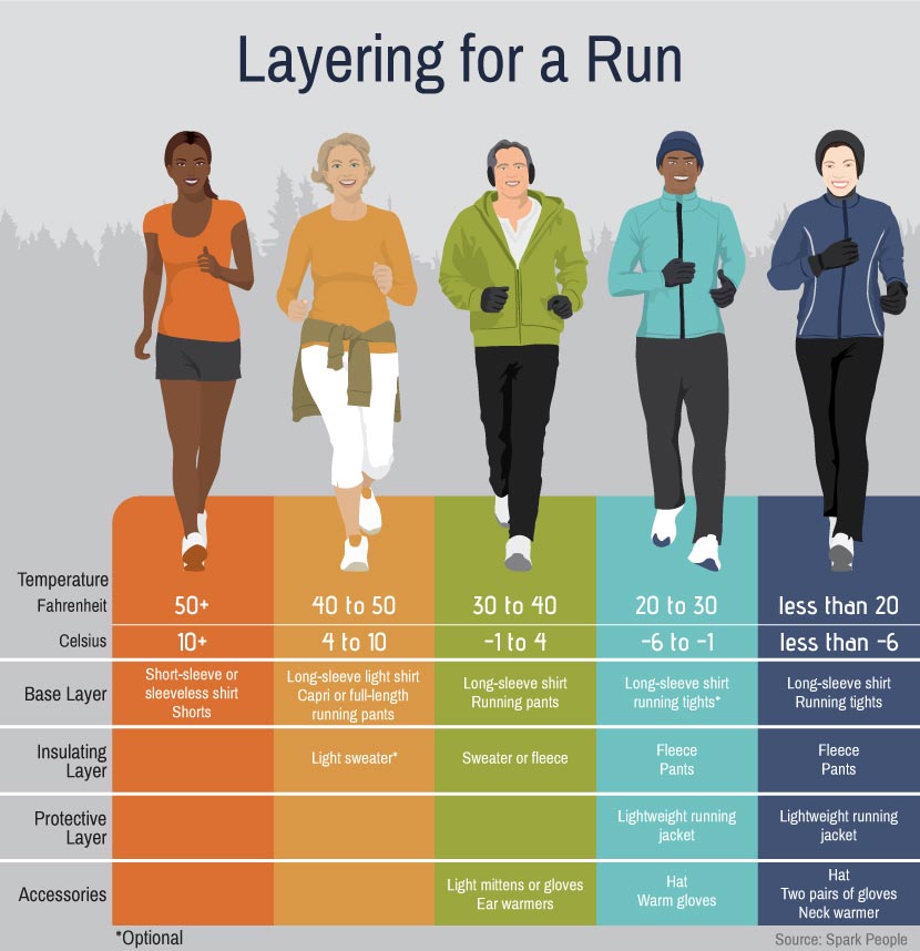 layering for a run