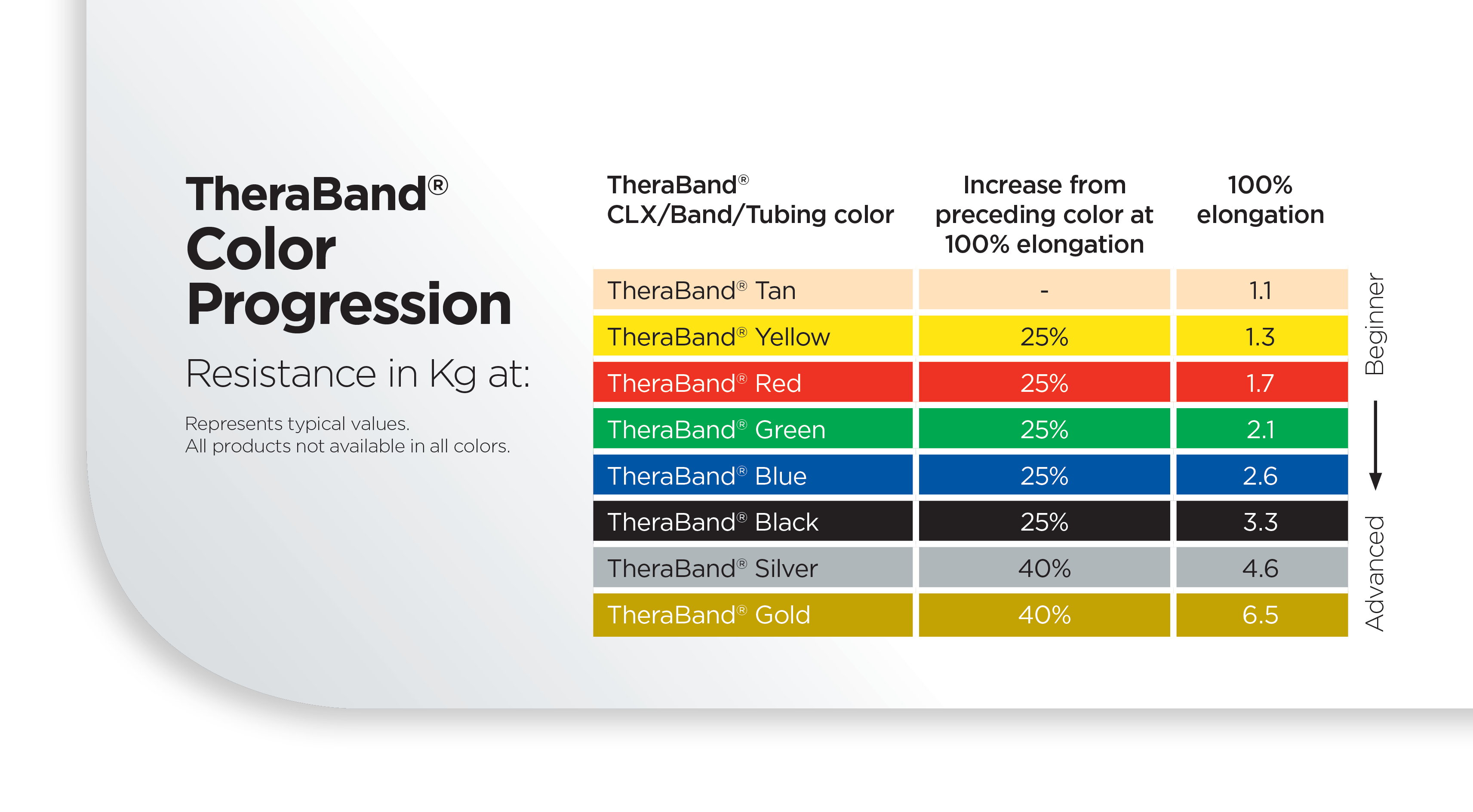 Thera Band Color Progression Chart
