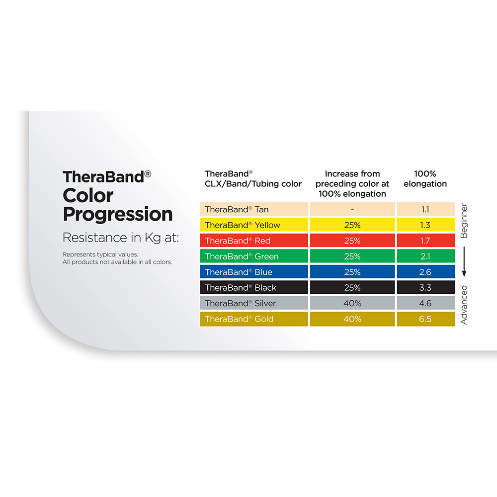 Thera Band Colour Chart